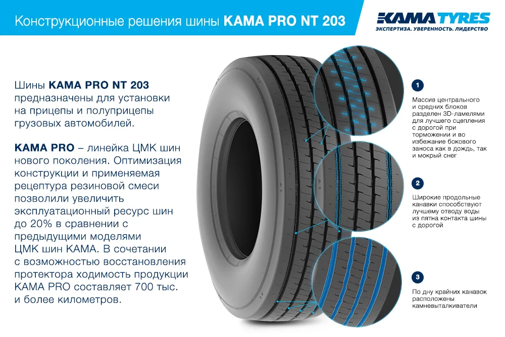 ЦМК шины KAMA PRO NT 203  в Пересвете